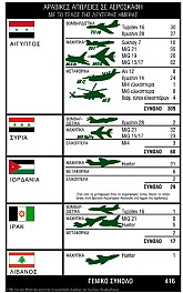 Ο Πόλεμος των Έξι Ημερών