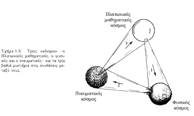 Αναζητώντας την πραγματικότητα