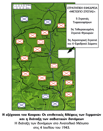 Η Μάχη του Κουρσκ