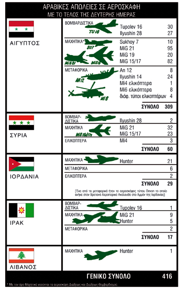 Ο Πόλεμος των Έξι Ημερών